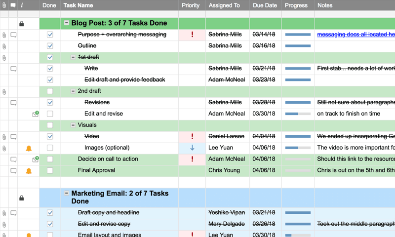 Free Task Management Templates for Project Managers